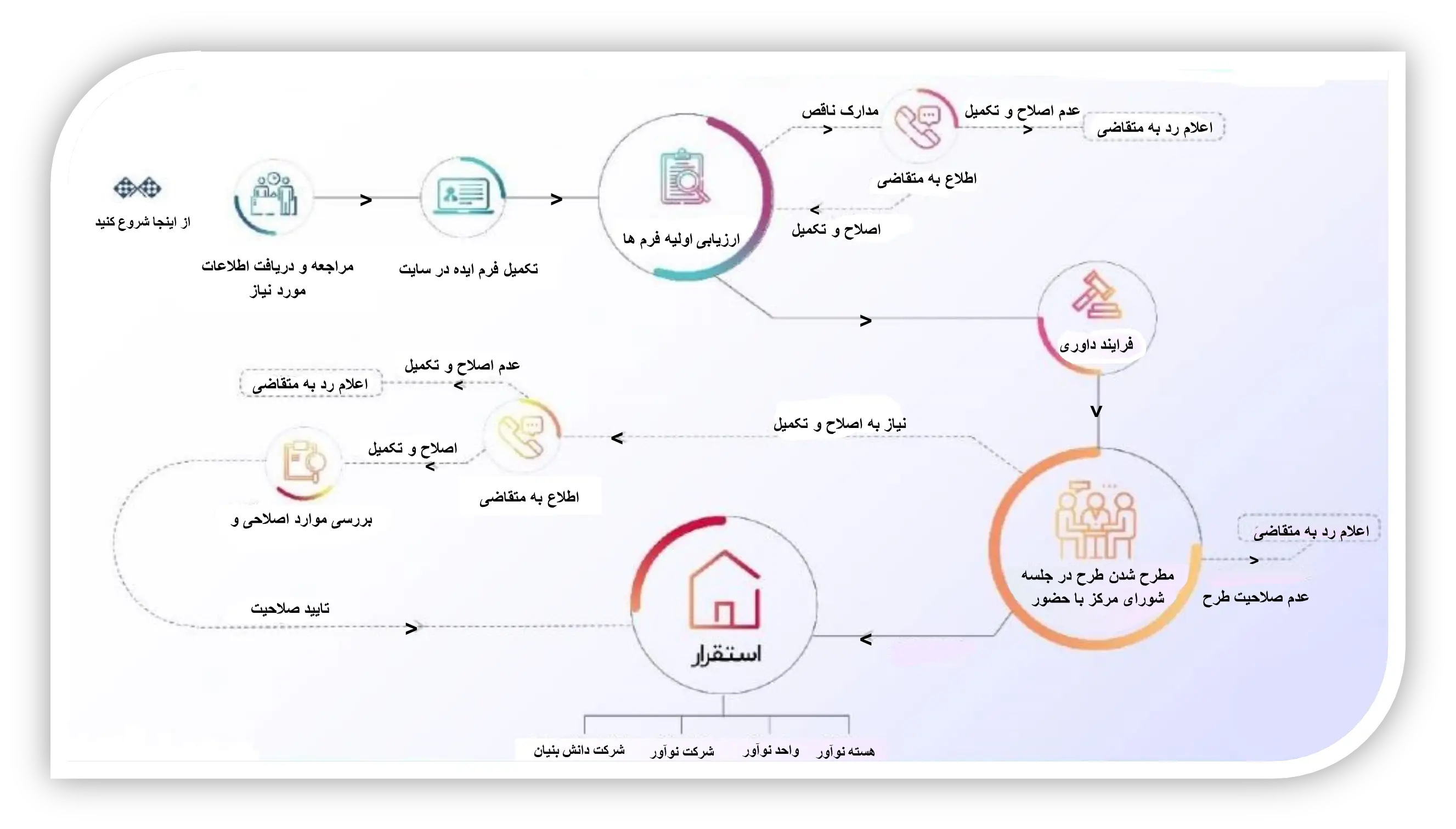 صادرات محصول دانش بینان کشاورزی